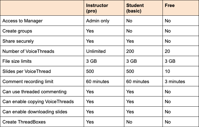 Grid describing features above