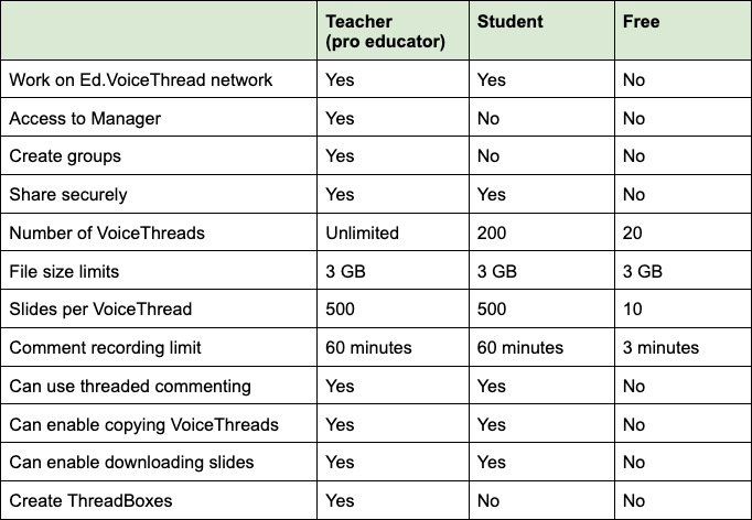 Chart detailing features above