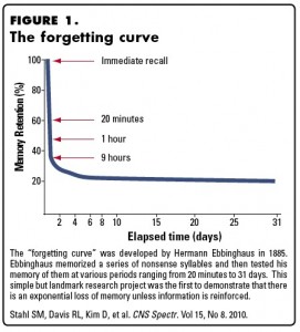 forgettingcurve