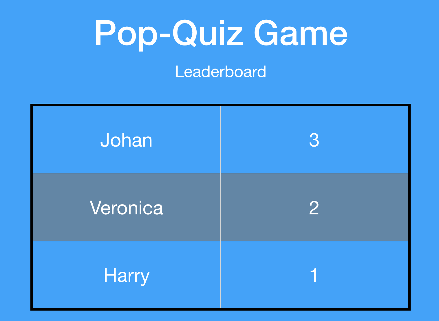 Run Quiz with Leaderboard – Help Centre